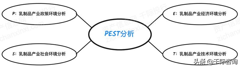2023年乳品行业发展趋势,乳品行业可行性分析报告