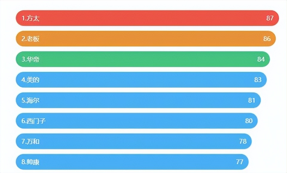 油烟机十大公认品牌排行榜公布,油烟机十大公认品牌排行榜