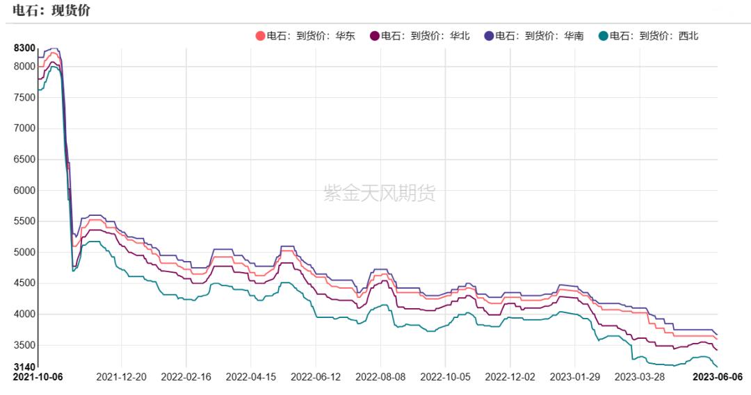 烧碱会腐蚀pvc管吗,pvc降价对烧碱影响