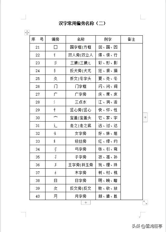 皮字偏旁的汉字大全,汉字常用偏旁解析