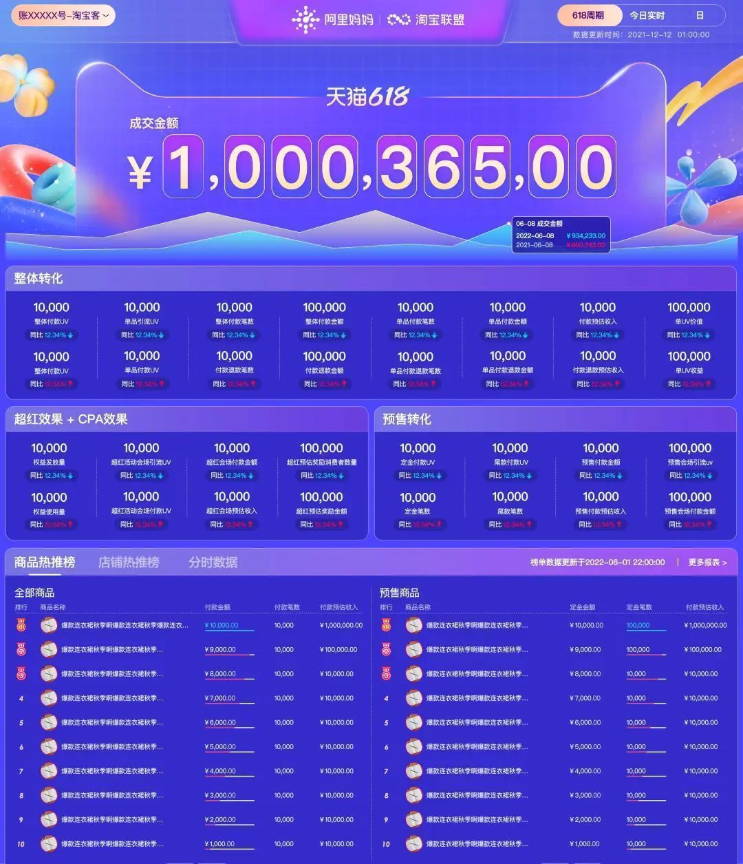 618淘宝客怎么做,淘宝客冲销量618