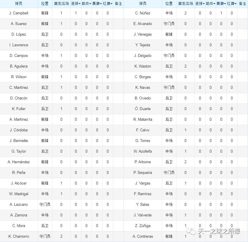 金杯赛哥斯达黎加vs巴拿马比分,金杯赛哥斯达黎加vs牙买加