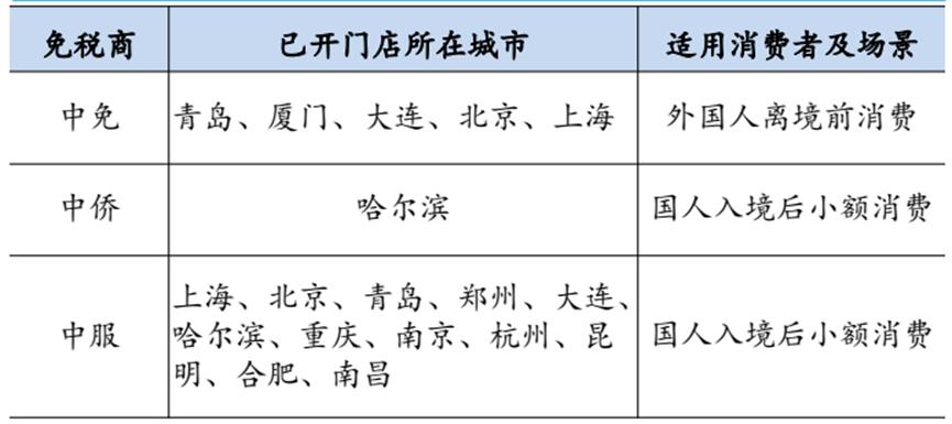 中国中免2020一季度季报,中国中免2023一季报预测