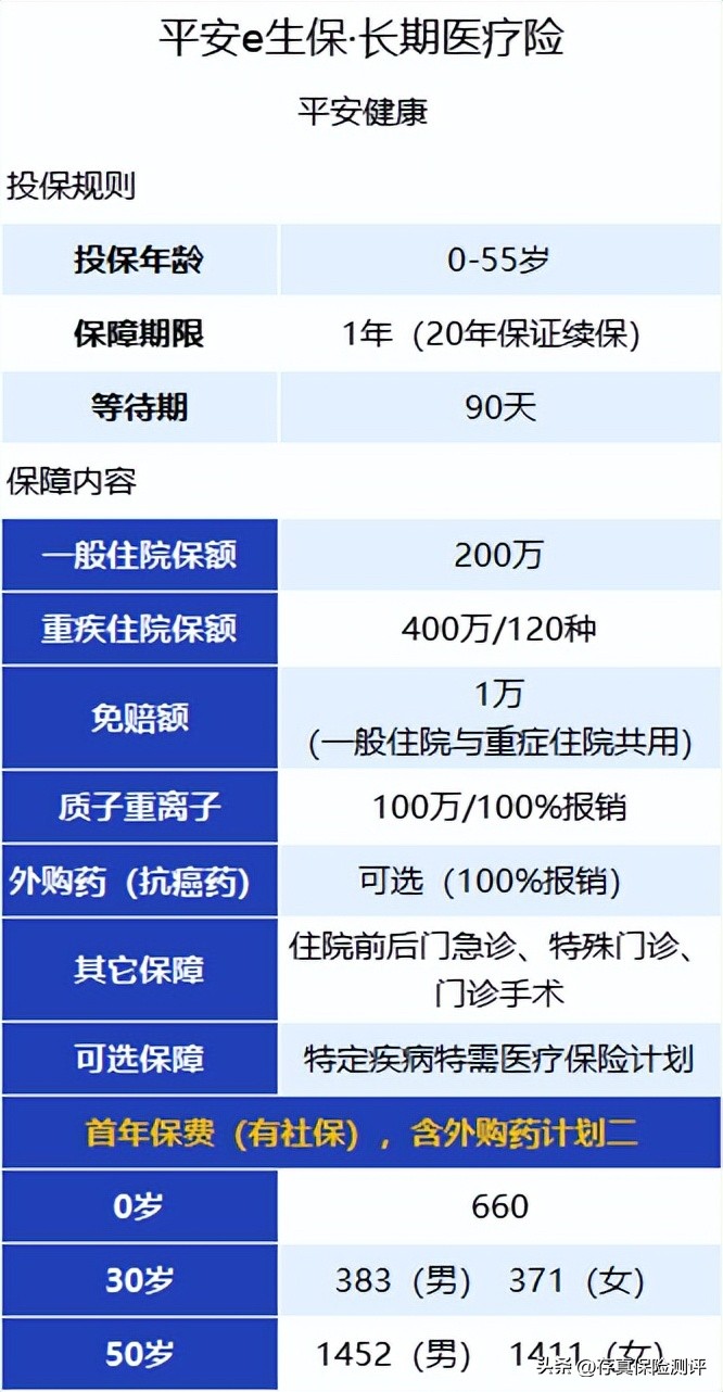 平安保险居然也有好产品？这5款保险，保险员从不推荐