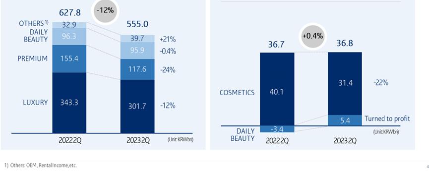 爱茉莉太平洋中国业绩,美妆企业财报分析