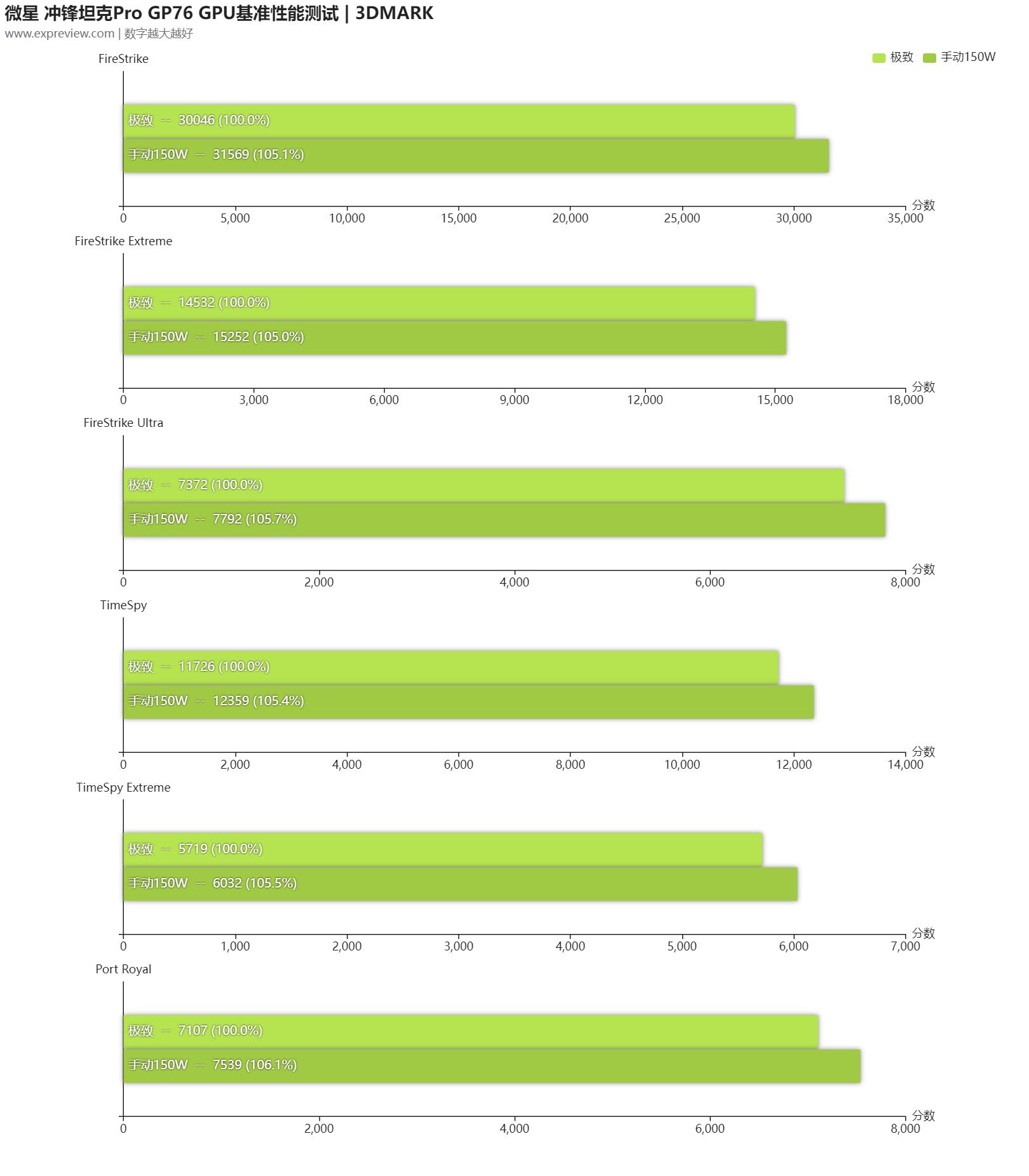 微星冲锋坦克gp76pro测评,微星冲锋坦克gp76pro评测