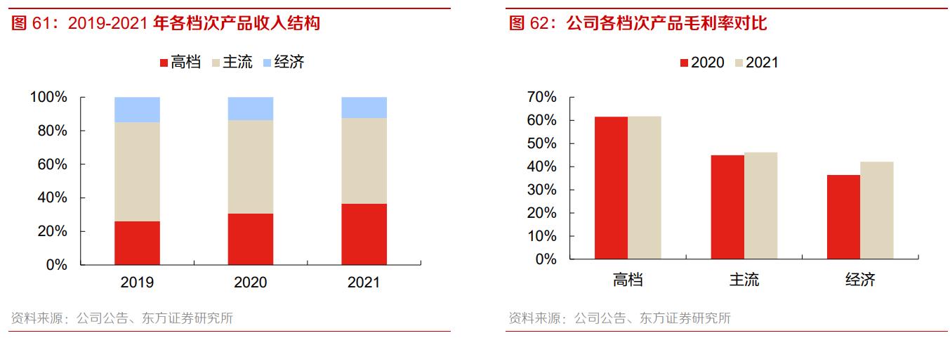 重庆啤酒业绩前瞻,从重庆走向全国