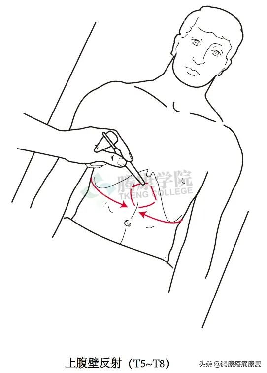 腰骶丛神经检查痛苦吗,腰骶椎不舒服怎样检查