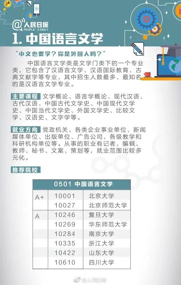 全国大学专业详细解读,大学703个专业解读及就业方向