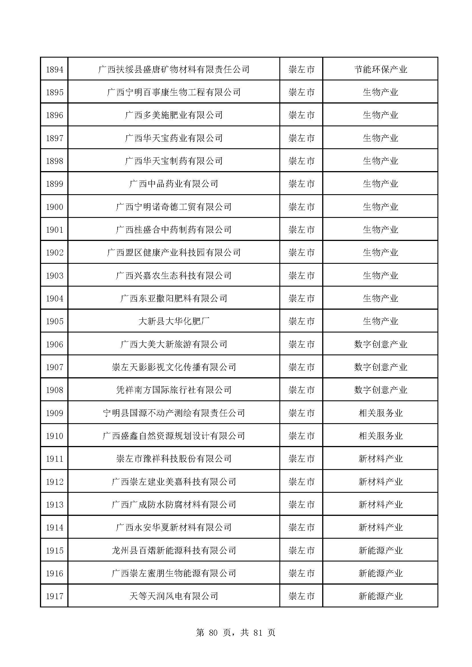 广西计划重点培育千亿级企业,广西重点支持企业名单