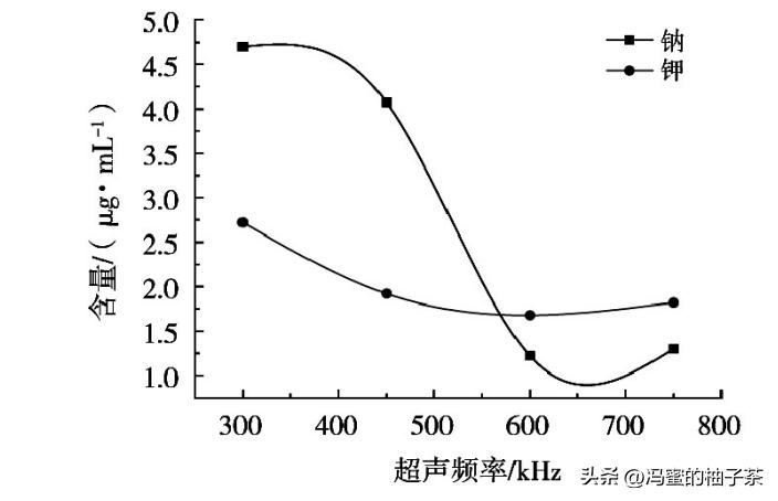 食用油中的含钾高吗,一般植物油中含磷钾的量是多少