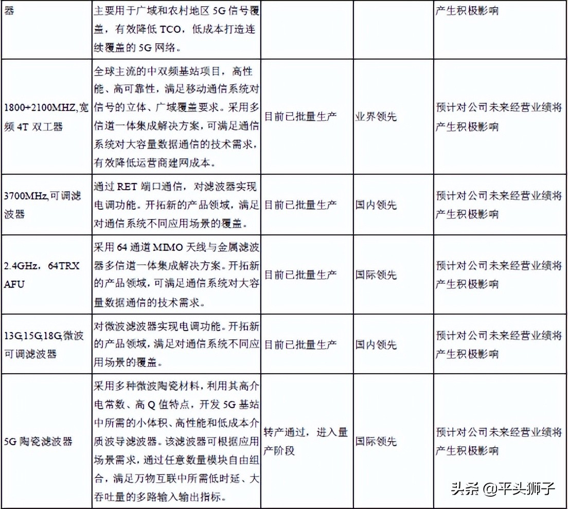 002194武汉凡谷年报业绩,怎么从年报分析出公司未来的风险
