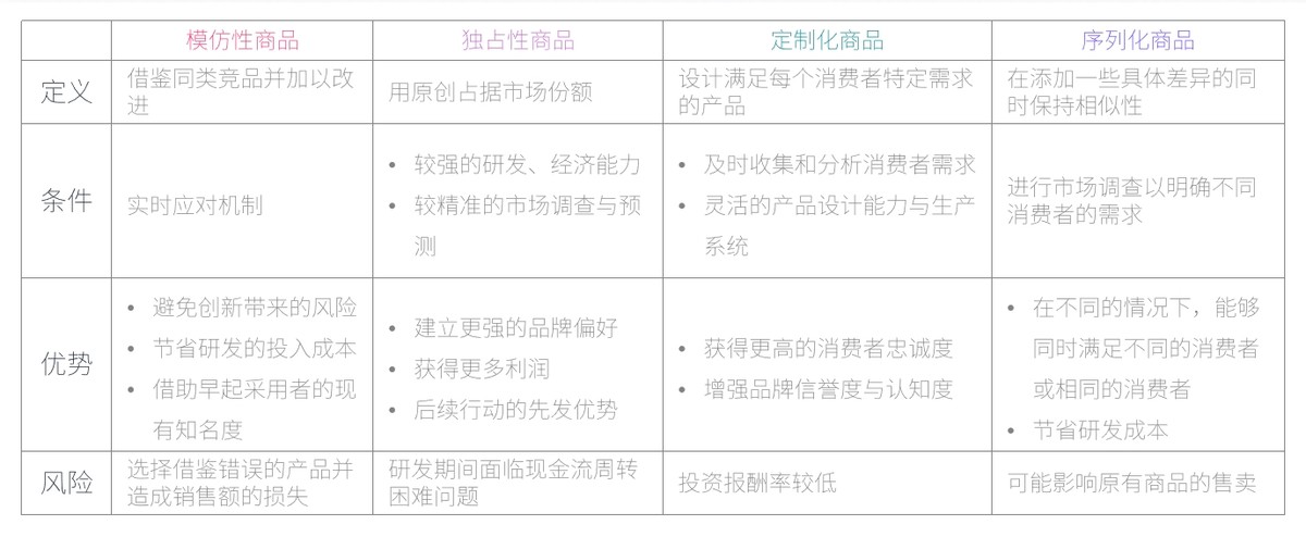 亚马逊选品调研技巧与方法分析,亚马逊新手需掌握的选品核心要素