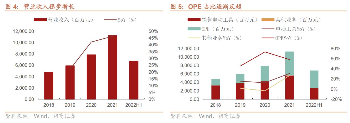 电动工具制造，全球领先，泉峰控股：厚积薄发，锂电OPE乘势而起