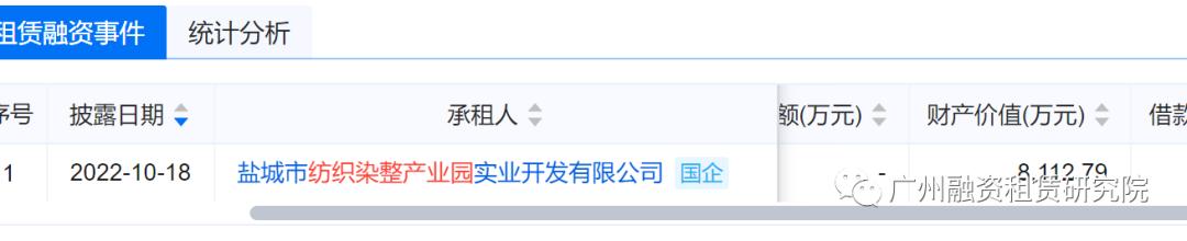 绿色融资租赁高质量发展实施方案,绿色产业提质增效资金