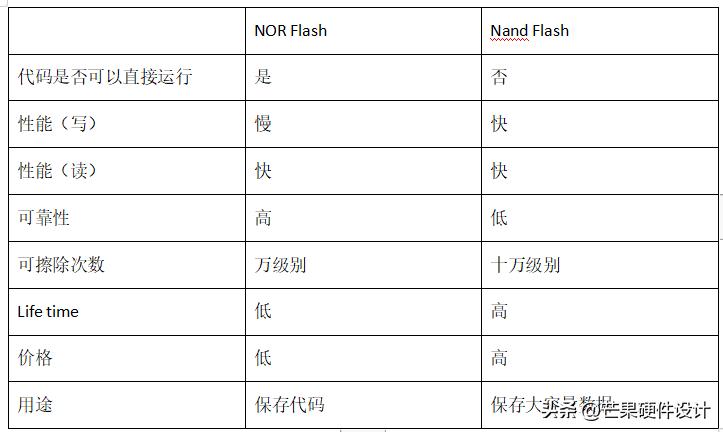 ddr内存属于什么存储器,ddr内存物理构造是什么