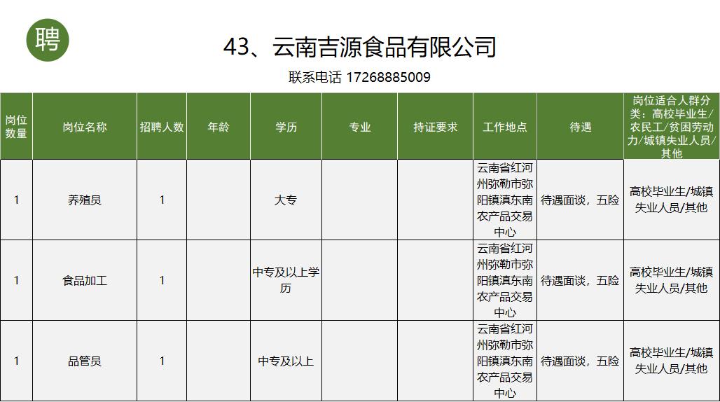 个旧市工作招聘信息一般贴哪里,个旧市大屯工业园区找工作