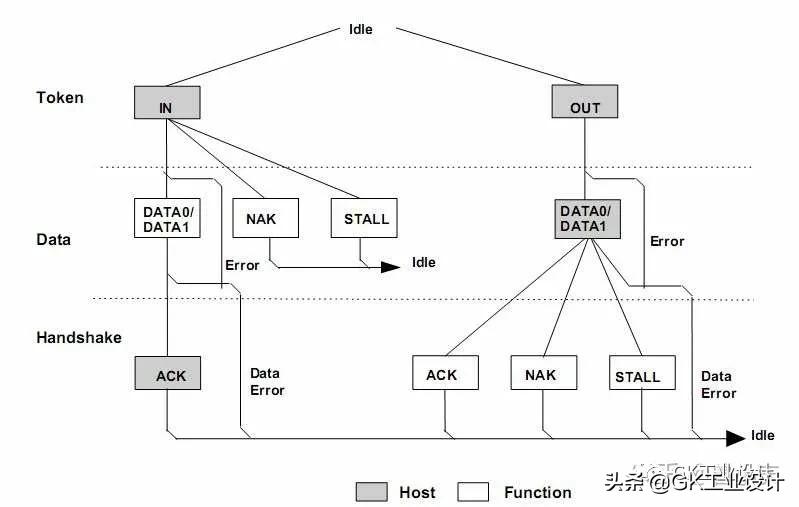 usb2.0协议是什么意思,usb2.0的协议怎么样