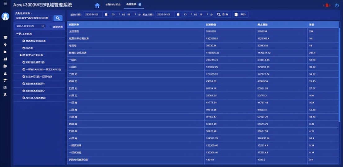 电力改造智能电力仪表研发,智能化电力仪表系统