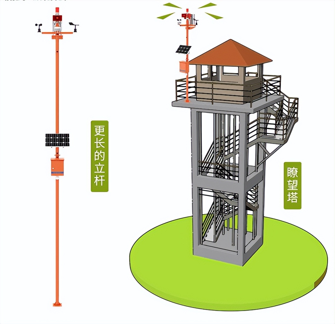 森林防火气象站生产,森林防火物联网