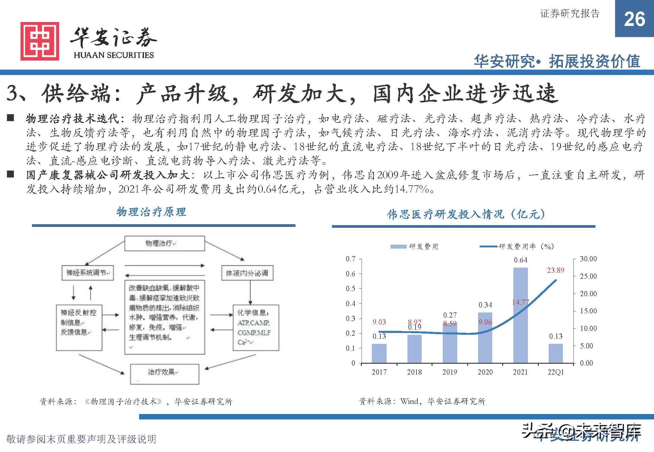 康复医疗设备市场前景,康复医疗器械趋势