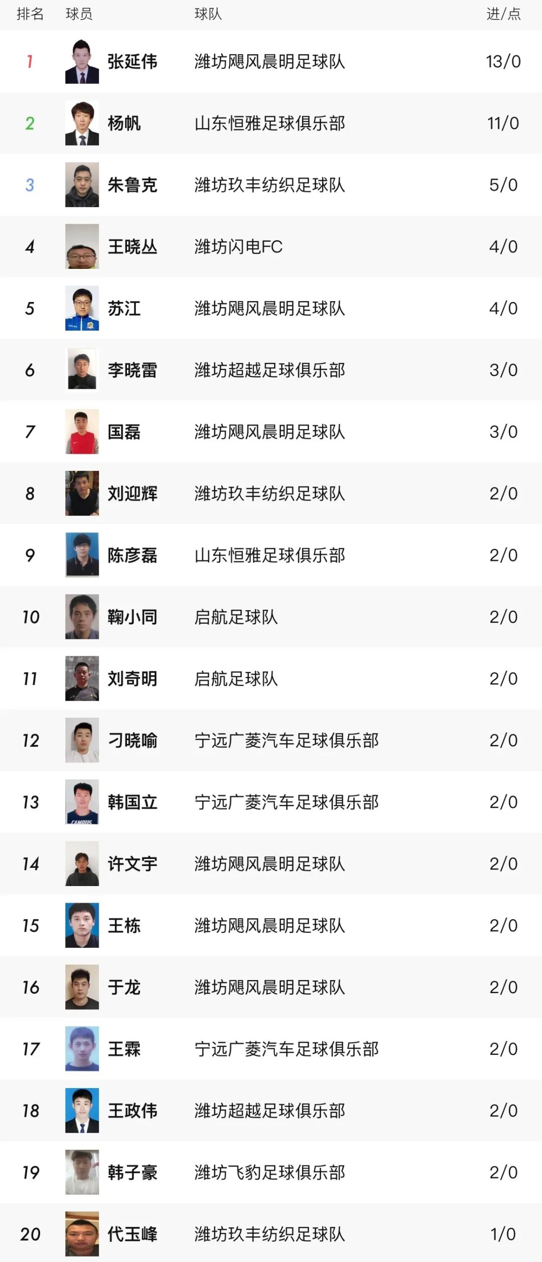 潍坊丙组足球联赛,2024潍坊足球联赛第二轮集锦