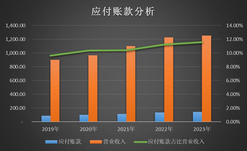 伊利股份深度分析股票,伊利股份历史估值走势分析