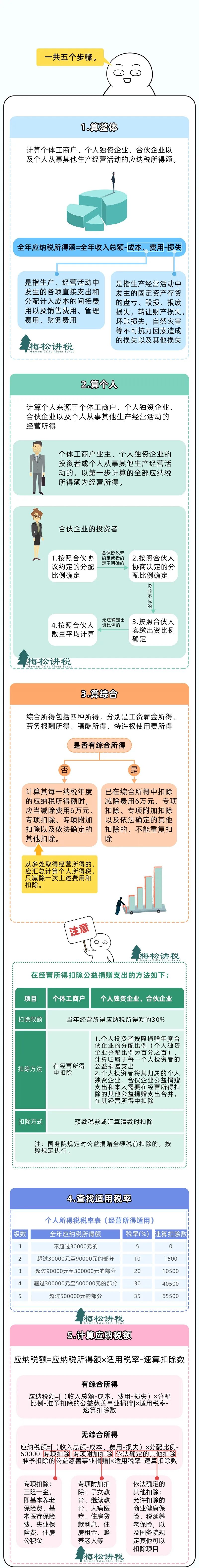 HR注意了，这两笔钱不申请就没有，3月30日和31日截止