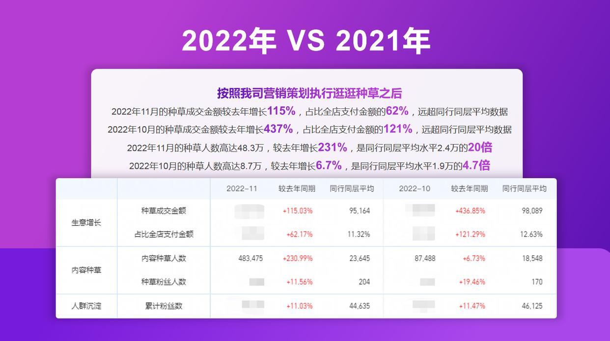 怎样做好母婴品牌营销,如何做好母婴产品的营销推广策划