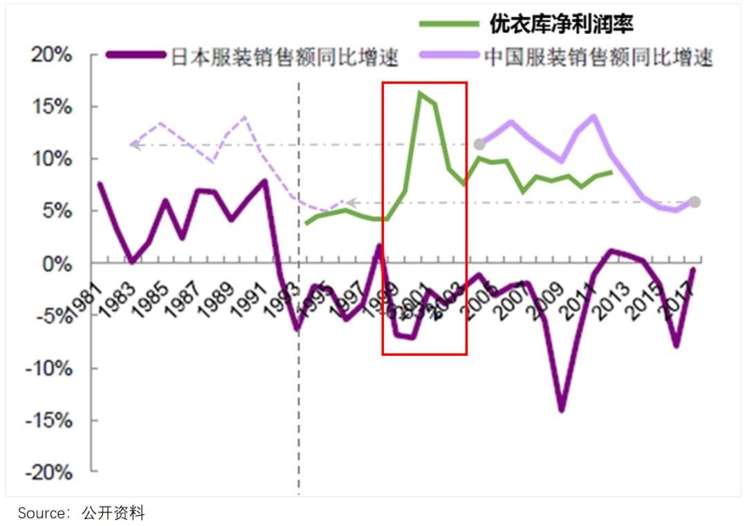fila三个场景和系列,fila失速