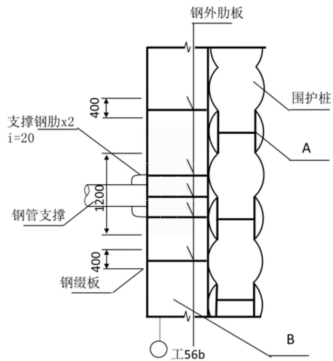一建市政轨道交通案例题,2021年一建市政工程考试重点