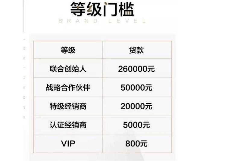 化妆品微商骗局,化妆品微商骗局大揭秘