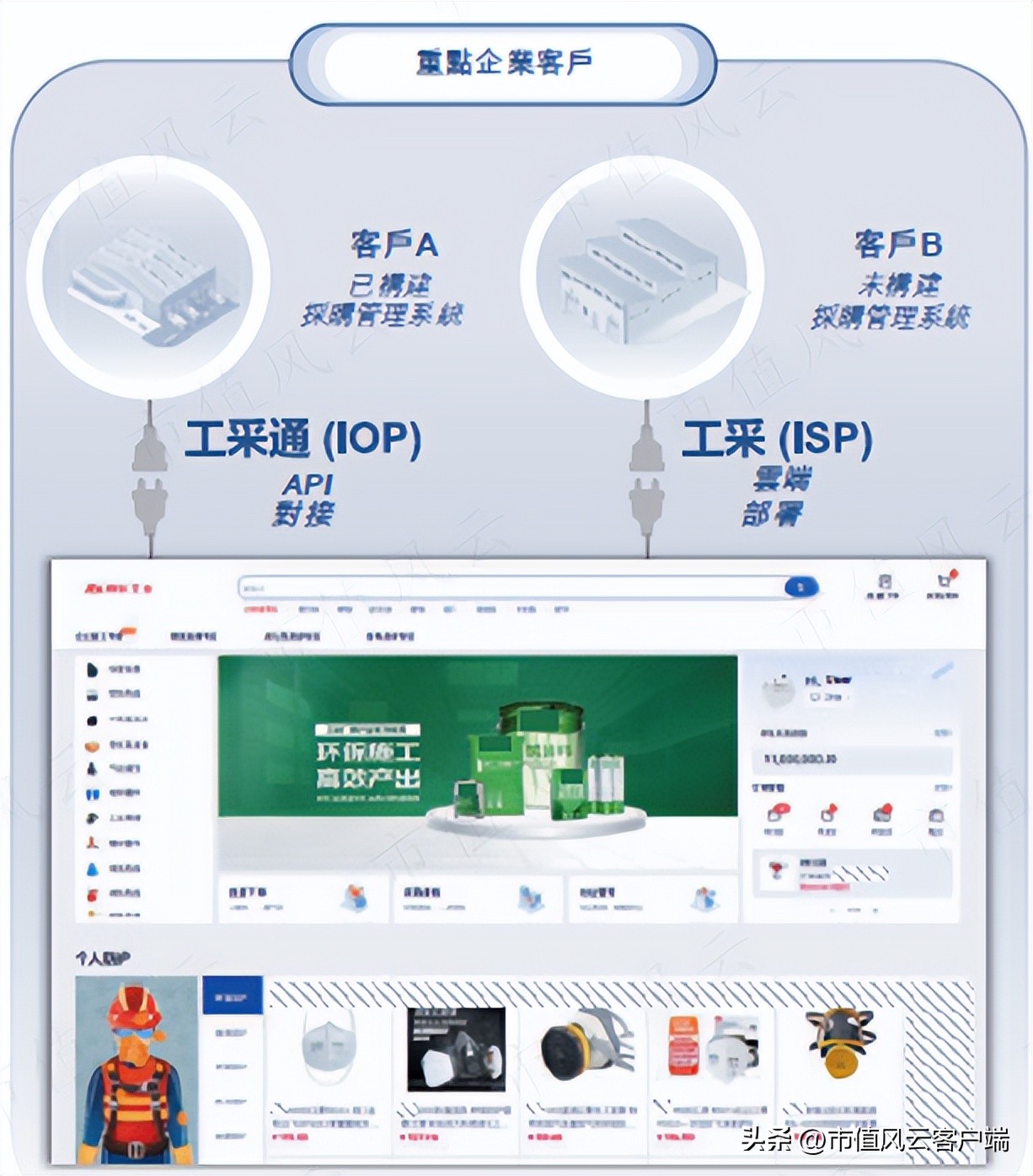 五十年以后刘强东,刘强东35岁创业