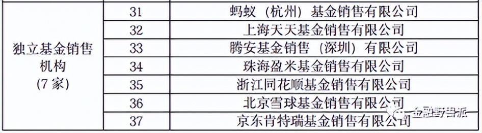 个人养老金开户乱象引发关注,1700亿养老金入市公司
