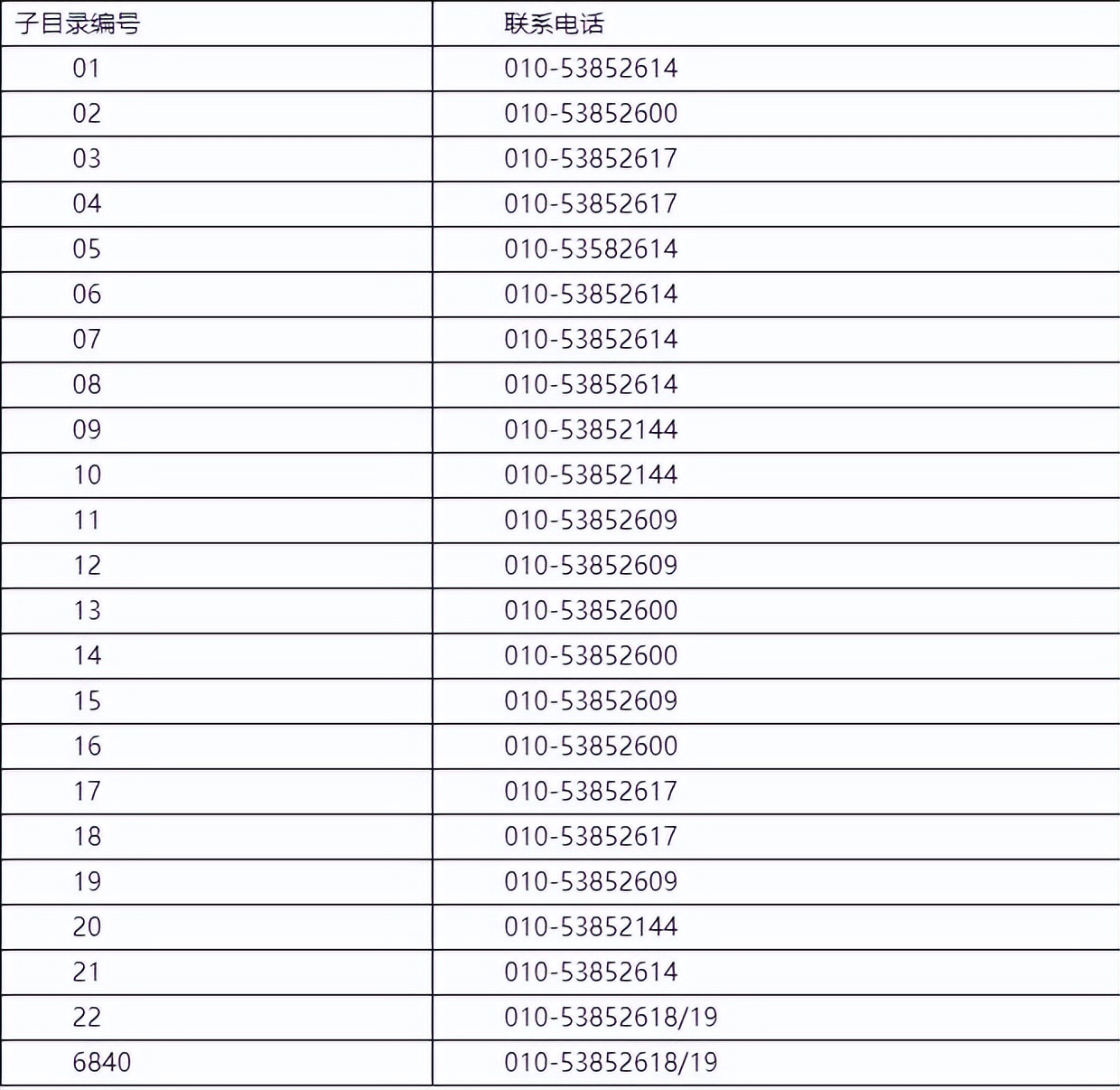 2022年第三次医疗器械产品分类界定结果汇总（上）