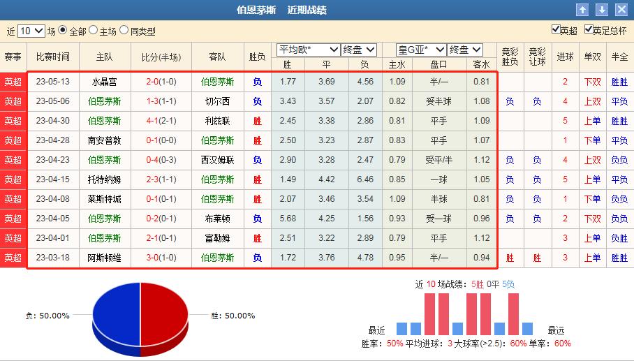 曼联伯恩茅斯竞彩单场,切尔西vs伯恩茅斯胜负彩预测