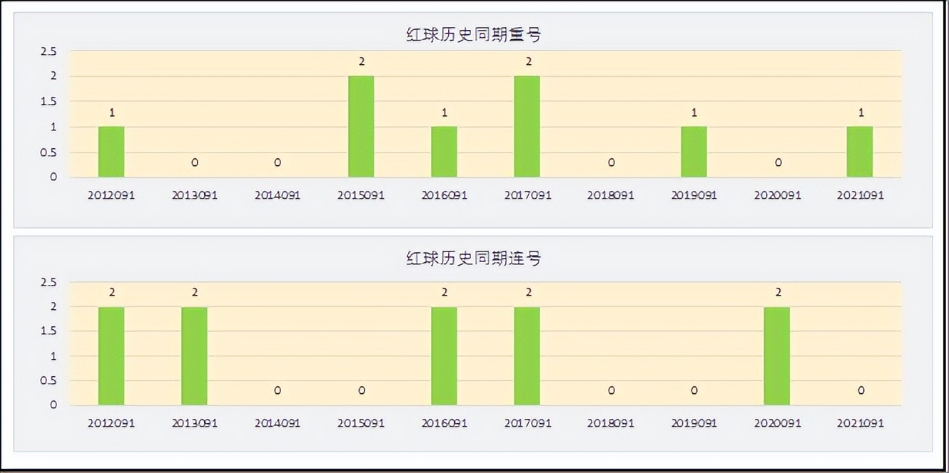 双色球21136期蓝球历史记录,双色球77期准确蓝球号码