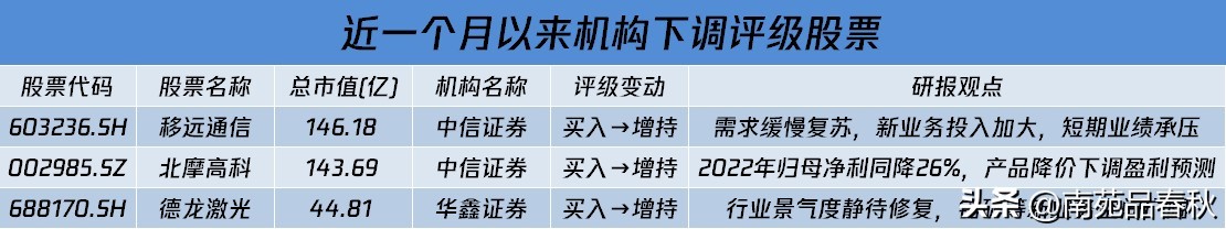 周末影响a股走势的财经消息解读,a股好消息袭来周四股市行情前瞻