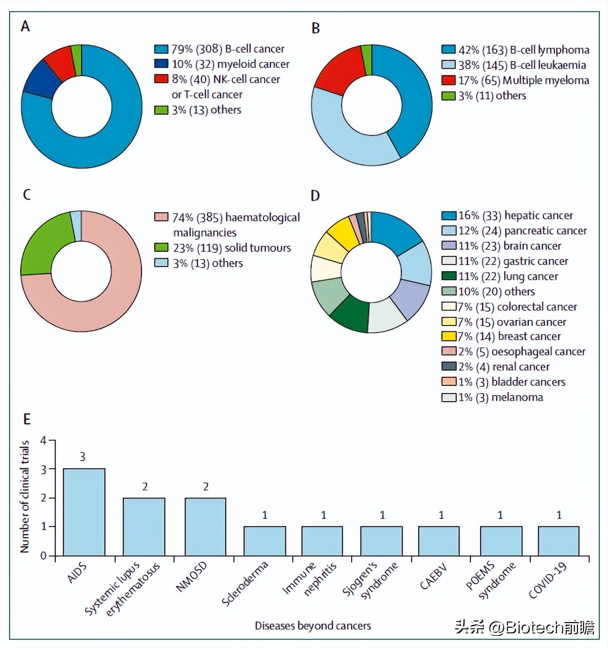 car-t细胞疗法发展历史,中国car-t细胞疗法