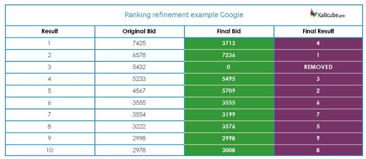 谷歌搜索排名靠前的技巧,谷歌搜索引擎排名优化教程