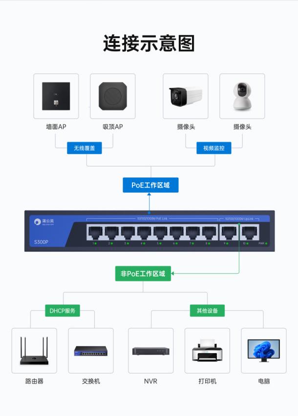 贝锐蒲公英x1支持看视频吗,贝锐蒲公英x3组网教程