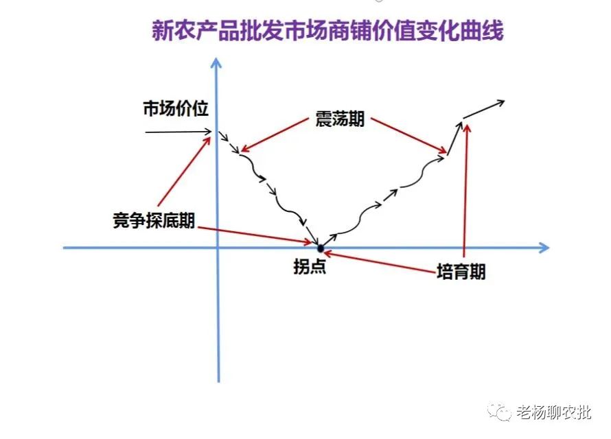 疫情过后中国电商走势如何,武汉新建农产品批发大市场