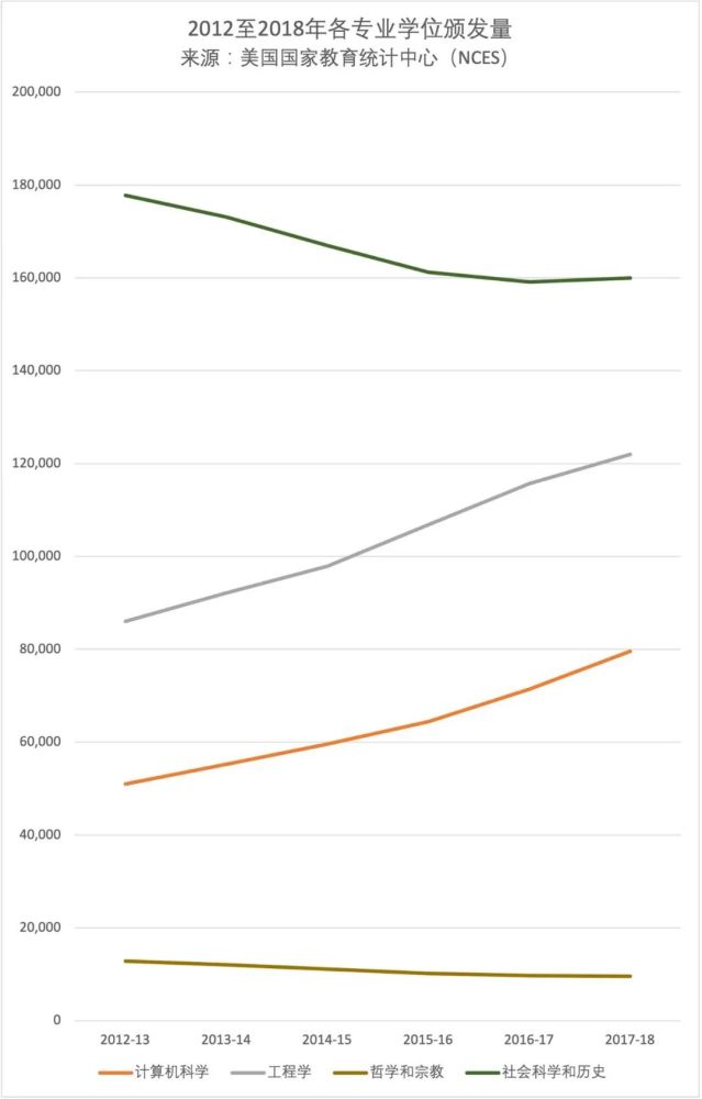 211硕士就业真实现状,985文科硕士真实就业