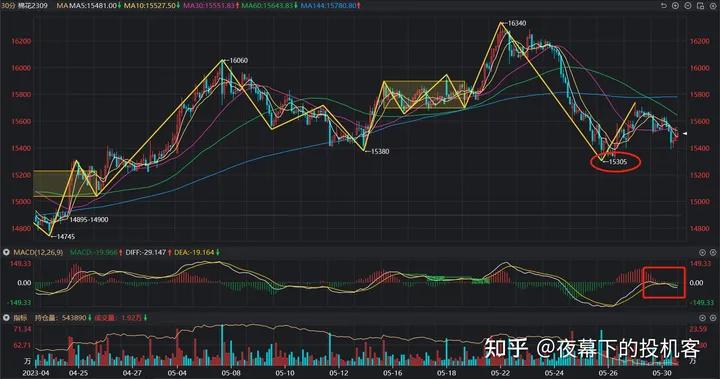 我的期货交易记录20230530