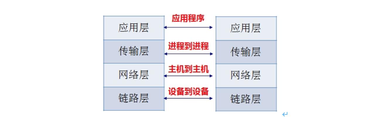 go语言编程入门书籍推荐,go语言编程培训