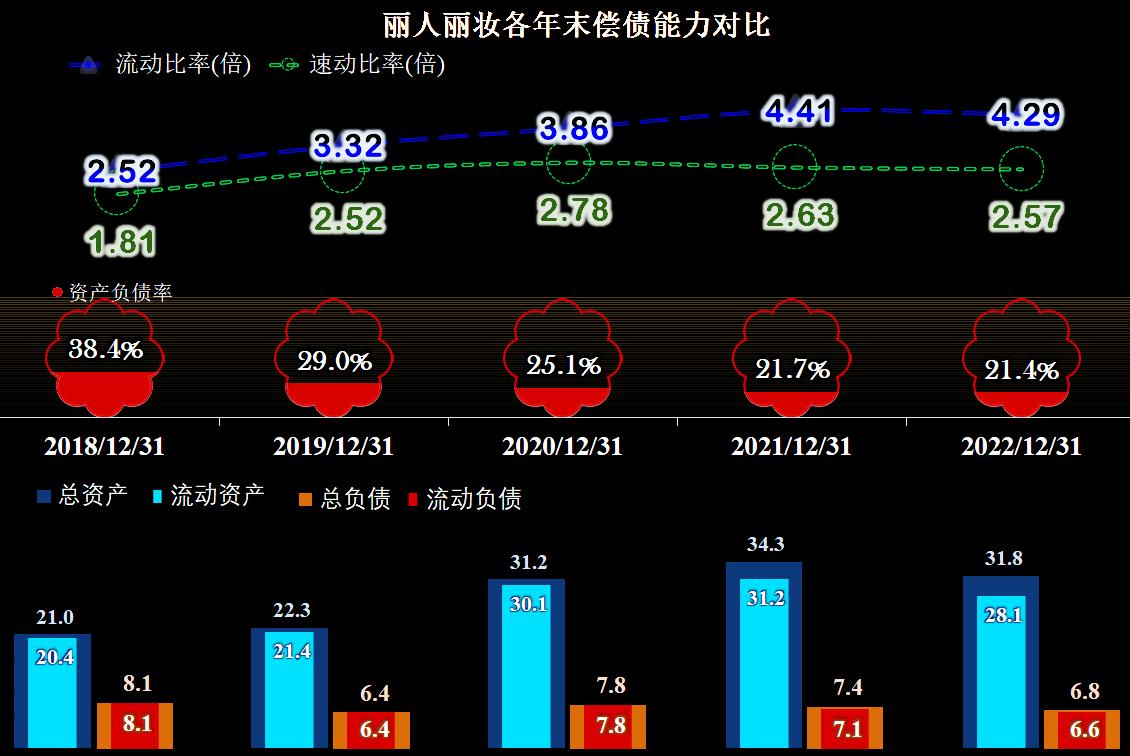 丽人丽妆今年销量,丽人丽妆店铺完全没销量
