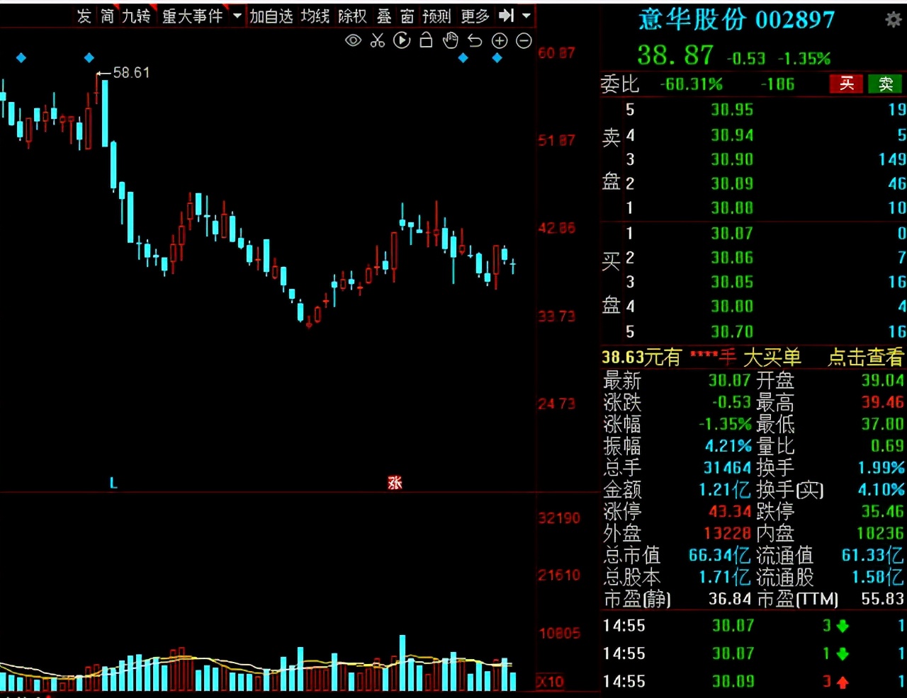 6g概念股后市还能涨吗,a股全球龙头股票