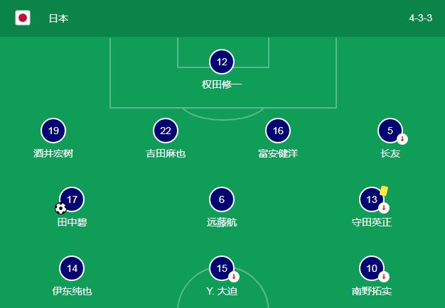 国足技战术和日本到底差在哪里,日本队541战术解析