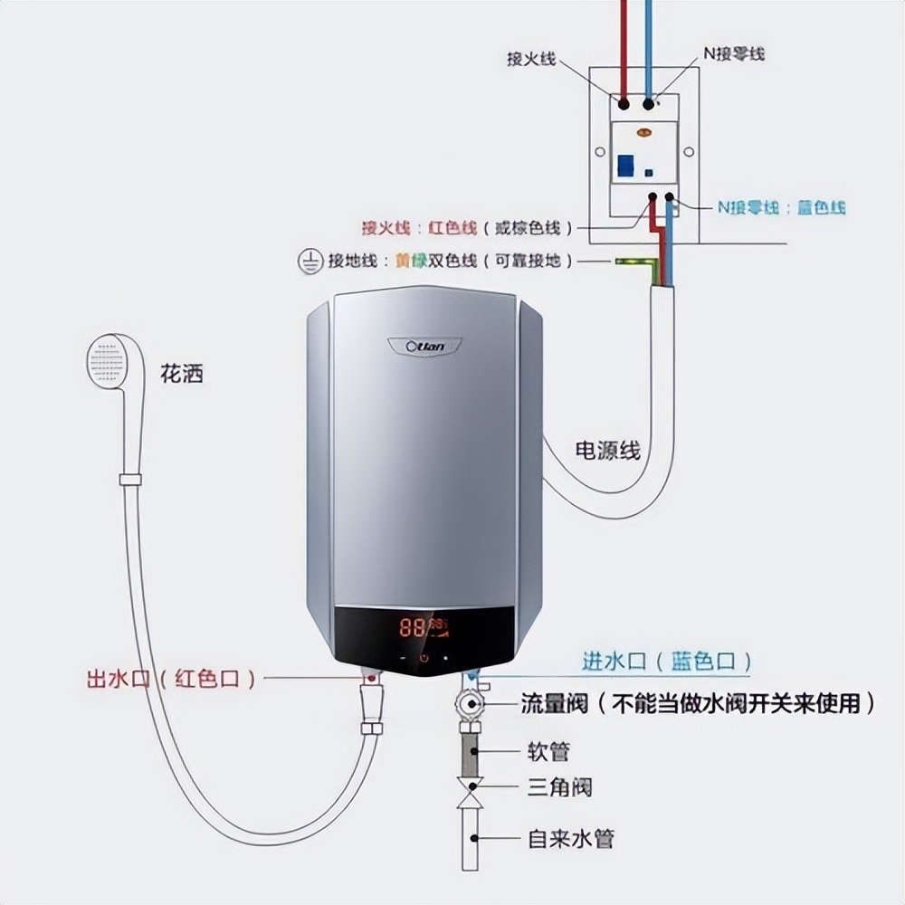 老古董家电,80年代古董家电