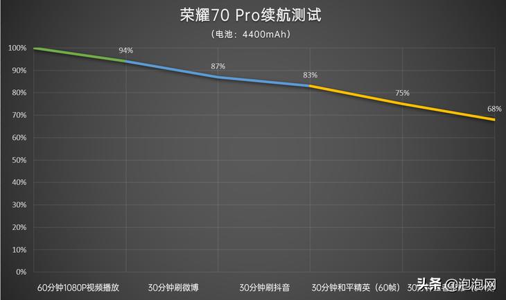 荣耀70pro深度评测,荣耀70pro上手实测惊喜不止一点点